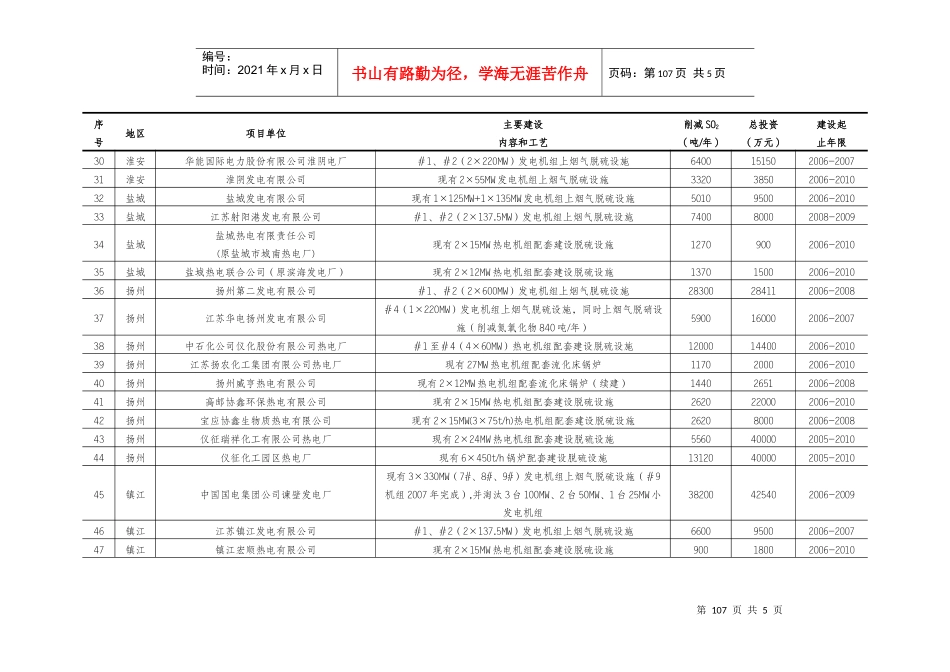 固体废弃物处理处置工程项目投资计划表_第3页