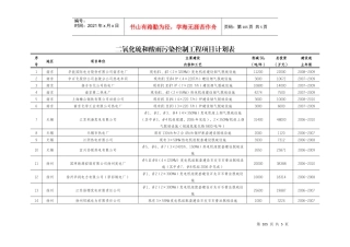 固体废弃物处理处置工程项目投资计划表