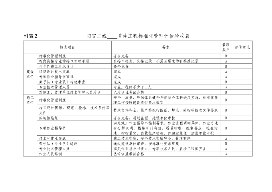 首件工程评价表_第2页