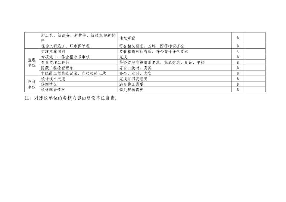 首件工程评价表_第3页