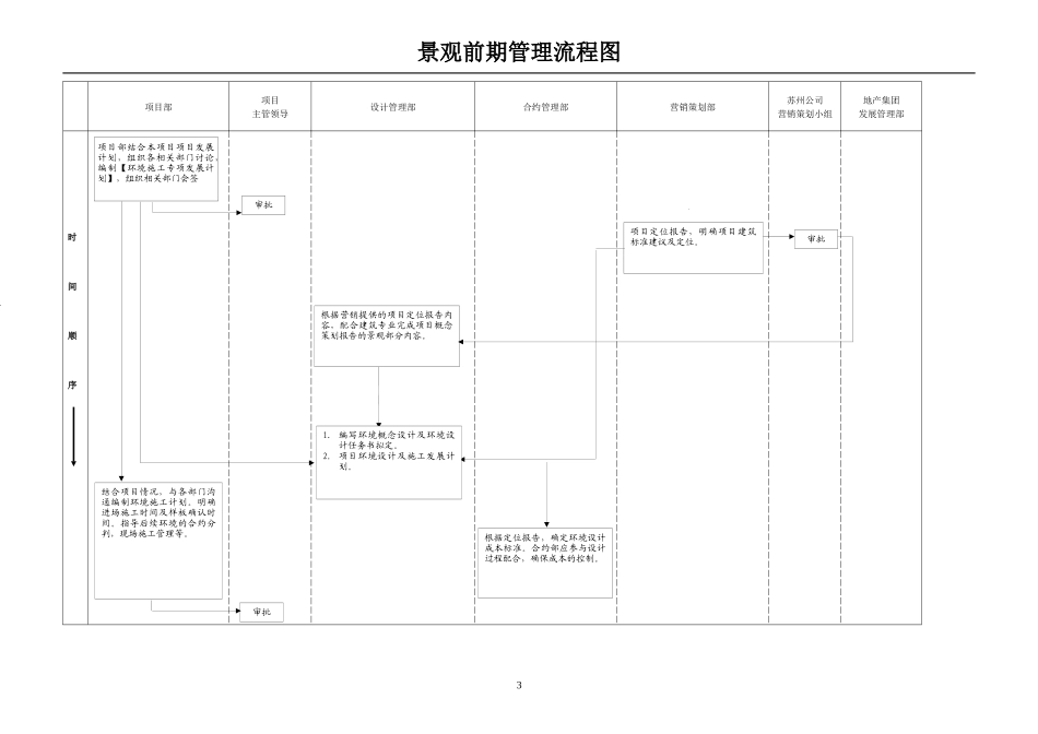 中海集团景观标准化设计指导准则报告_第3页