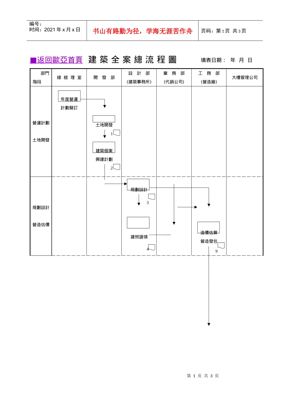 建筑全案总流程图_第1页