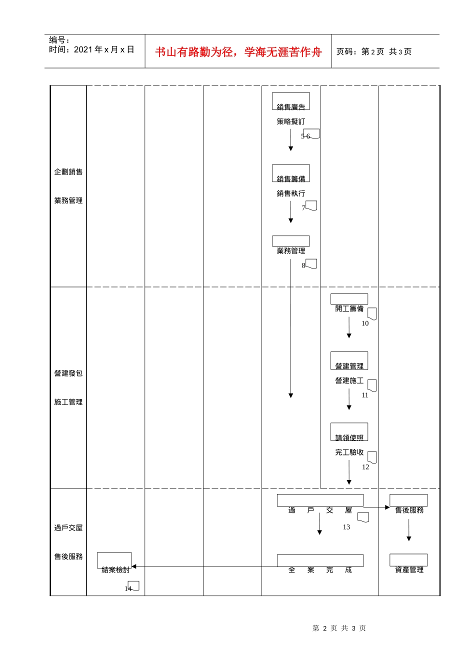 建筑全案总流程图_第2页