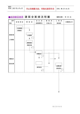 建筑全案总流程图