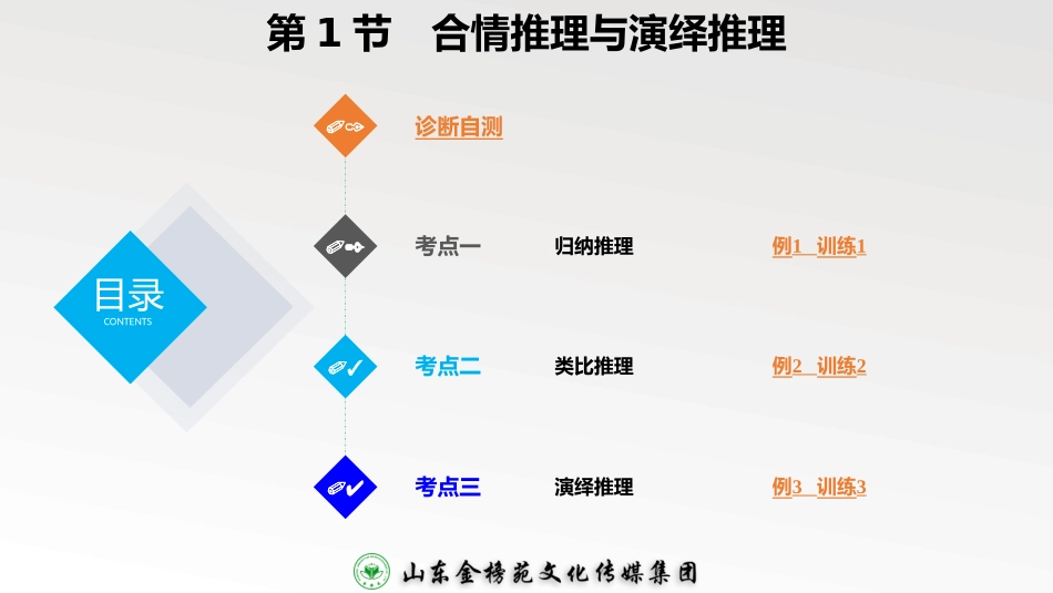第1节　合情推理与演绎推理_第1页