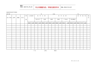 待销售成品收发结存月报表