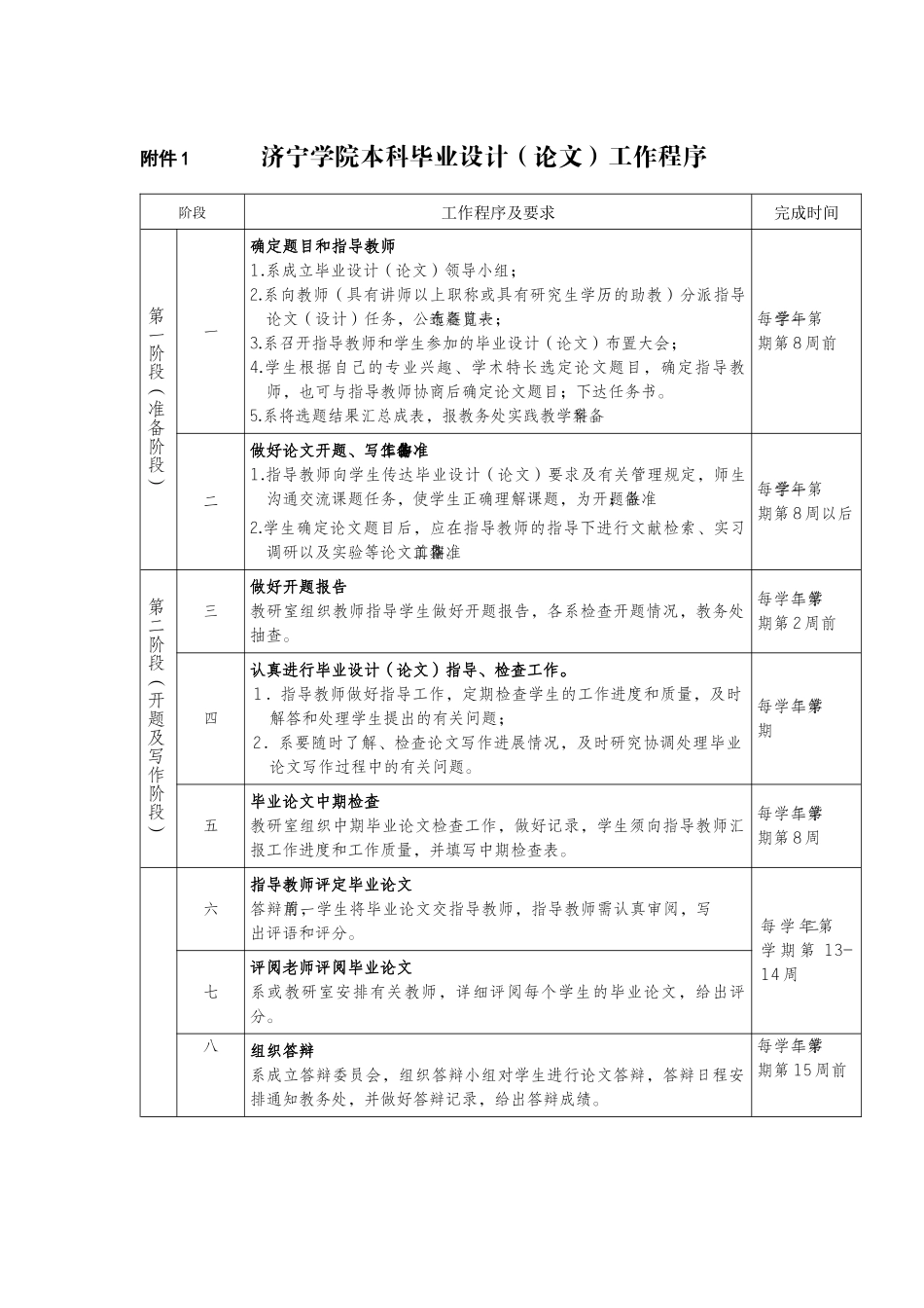 济宁学院本科毕业论文相关表格与说明_第1页