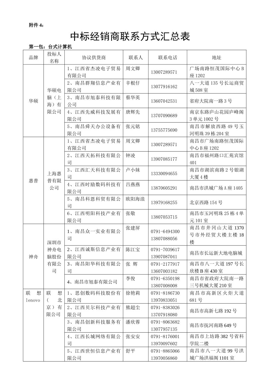 中标经销商联系方式汇总表_第1页