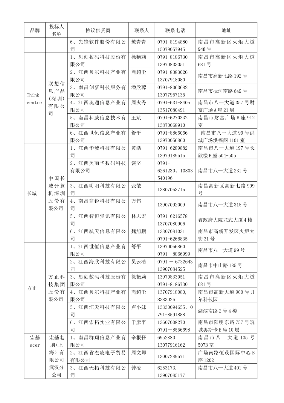 中标经销商联系方式汇总表_第2页