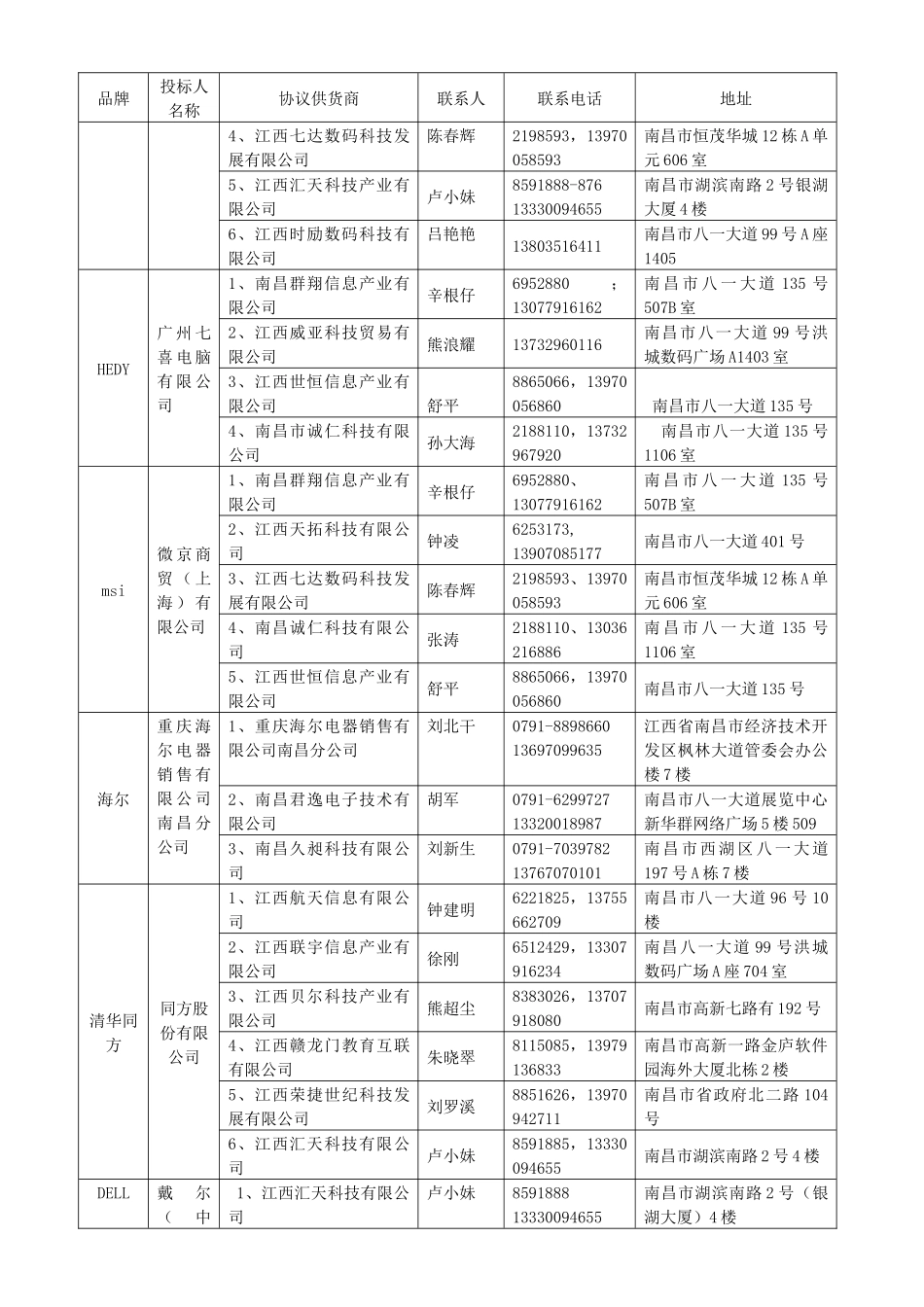 中标经销商联系方式汇总表_第3页