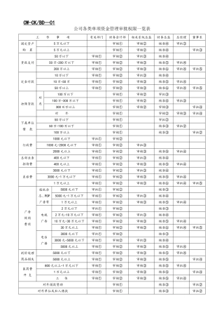 财管理表格大全32个(DOC34页)