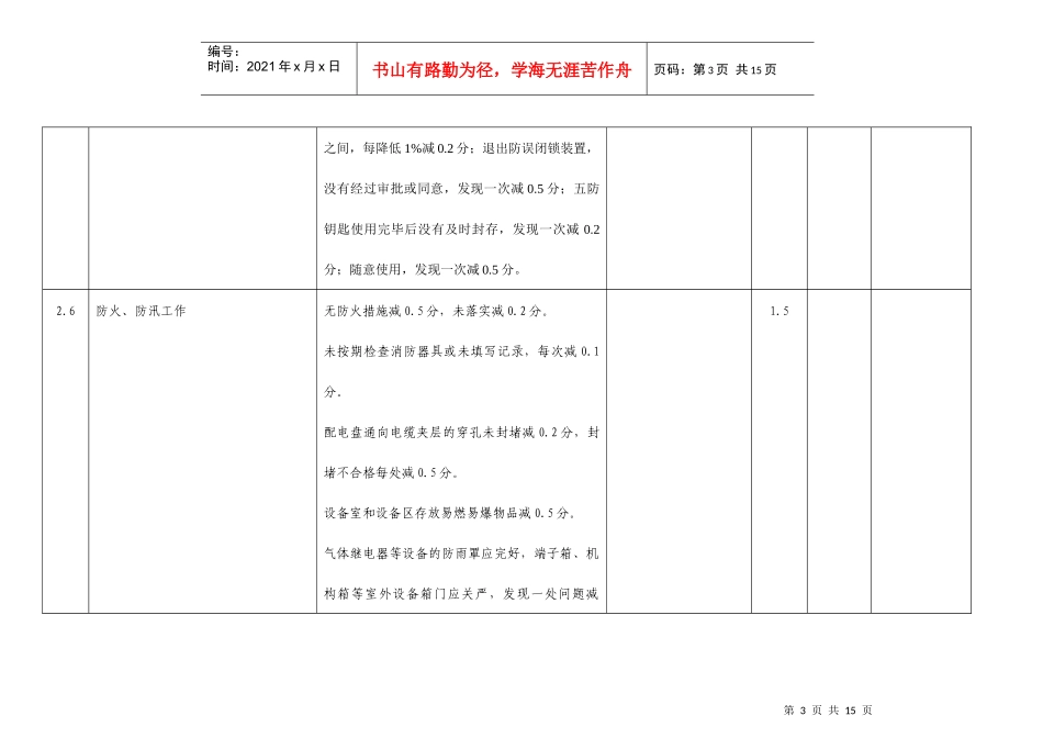 变电站标准化标准及考核评分办法(XXXX年)_第3页
