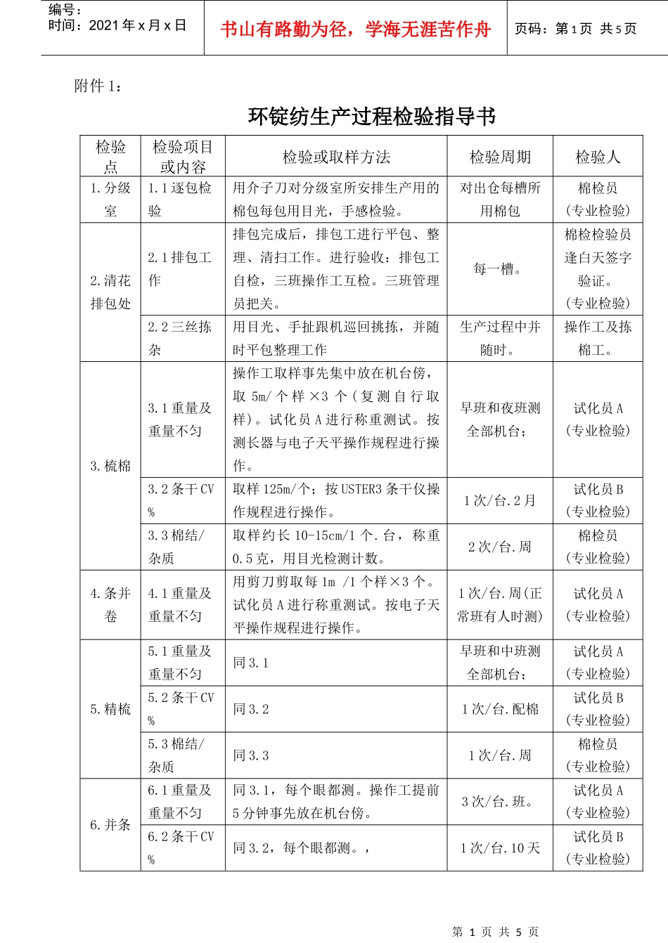 MY3-039  附件1-5 生产过程检验规范_第1页