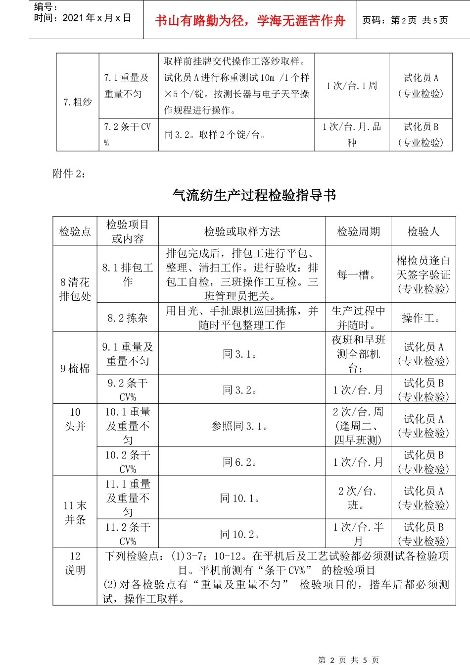 MY3-039  附件1-5 生产过程检验规范_第2页