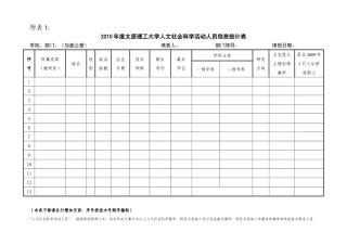 XXXX年度太原理工大学人文社会科学活动人员信息统计表