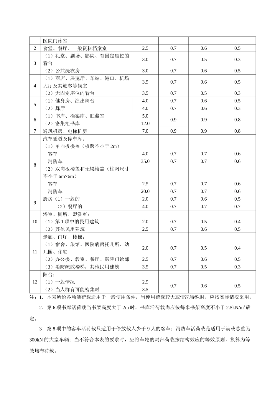 建筑施工之荷载与结构静力计算表_第3页