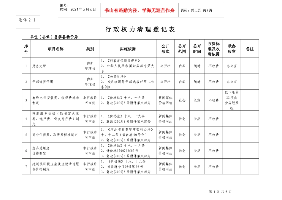 行政权力清理登记表_第1页