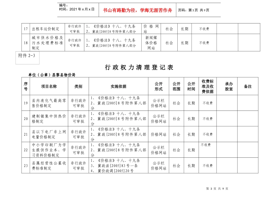 行政权力清理登记表_第3页