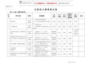 行政权力清理登记表
