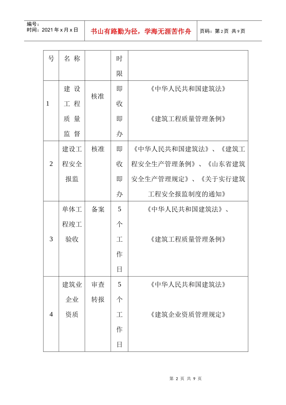 行政审批事项一览表_第2页