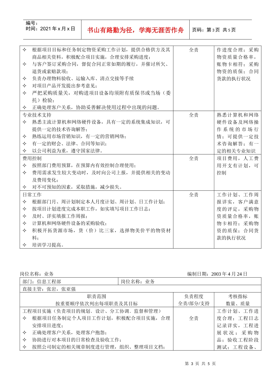 信息工程部岗位职责表_第3页