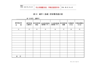 表10城市（县城）防洪情况统计表