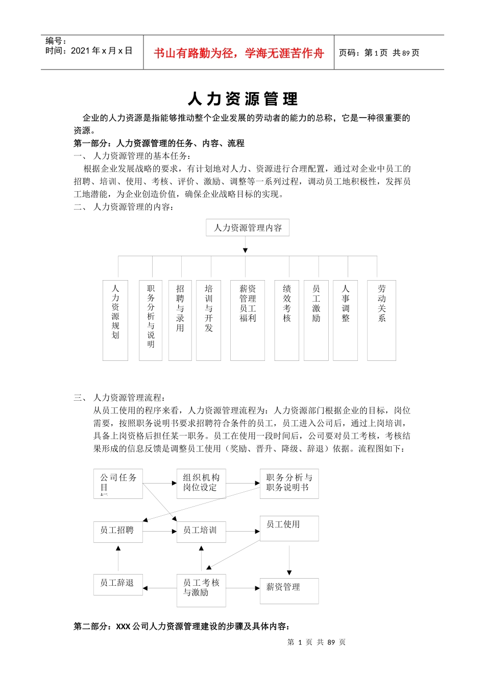 人力资源六大模块及全套管理表格_第1页