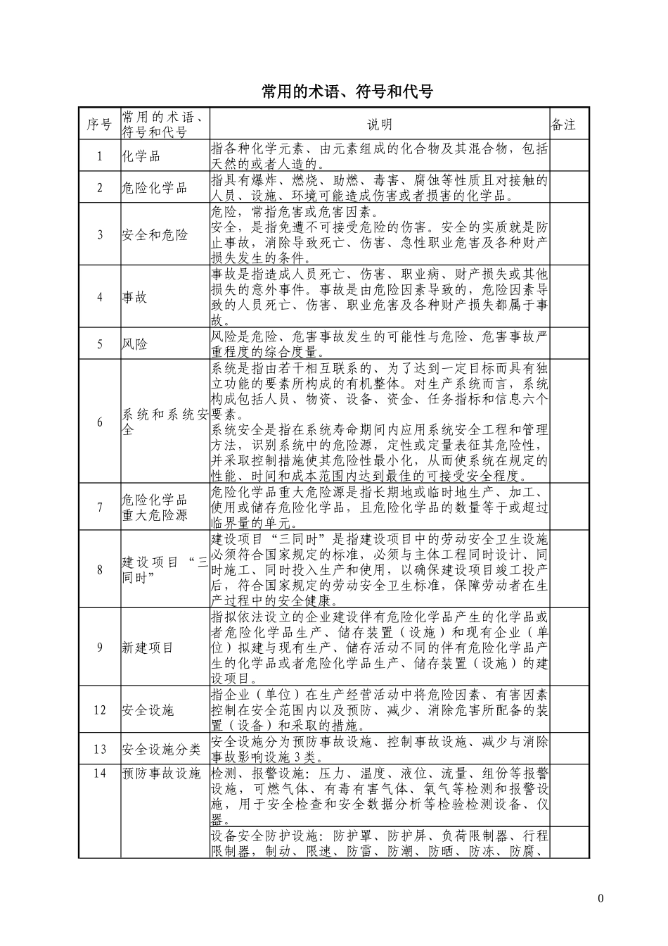 石化运行维护部安全操作规程_第3页