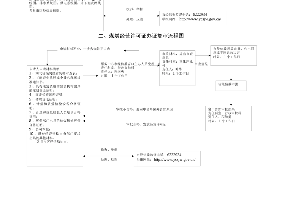 权力运行流程图_第3页