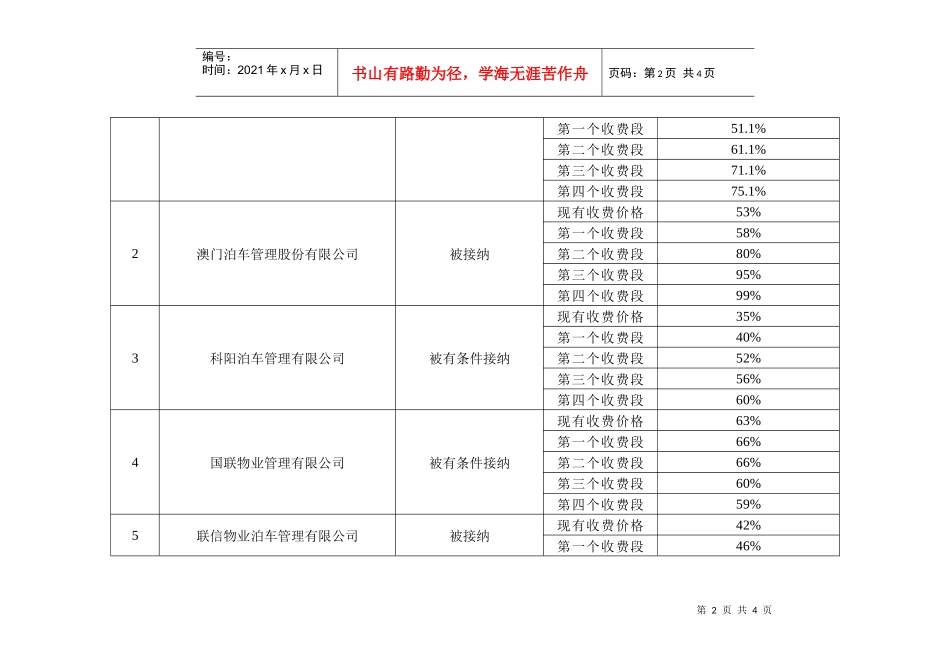 污水处理站停车场管理经营竞投结果表_第2页