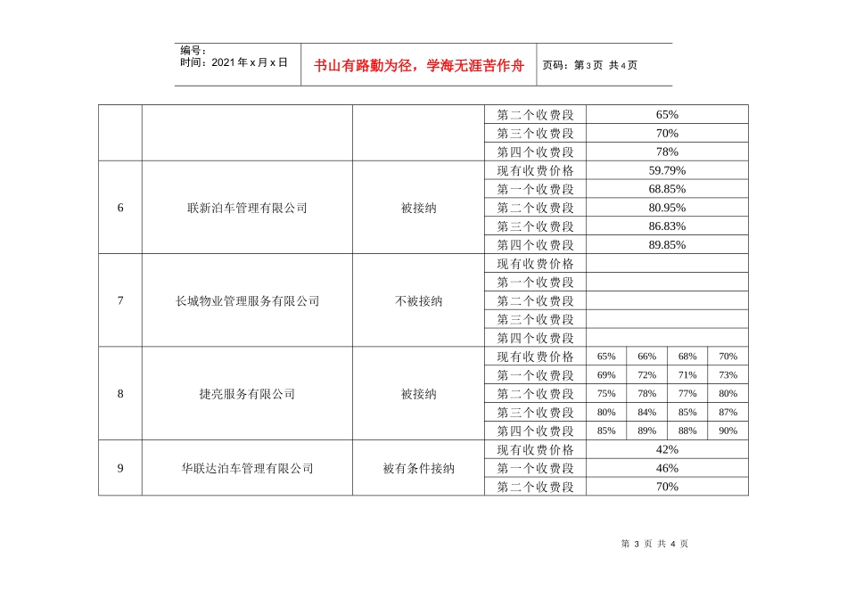 污水处理站停车场管理经营竞投结果表_第3页