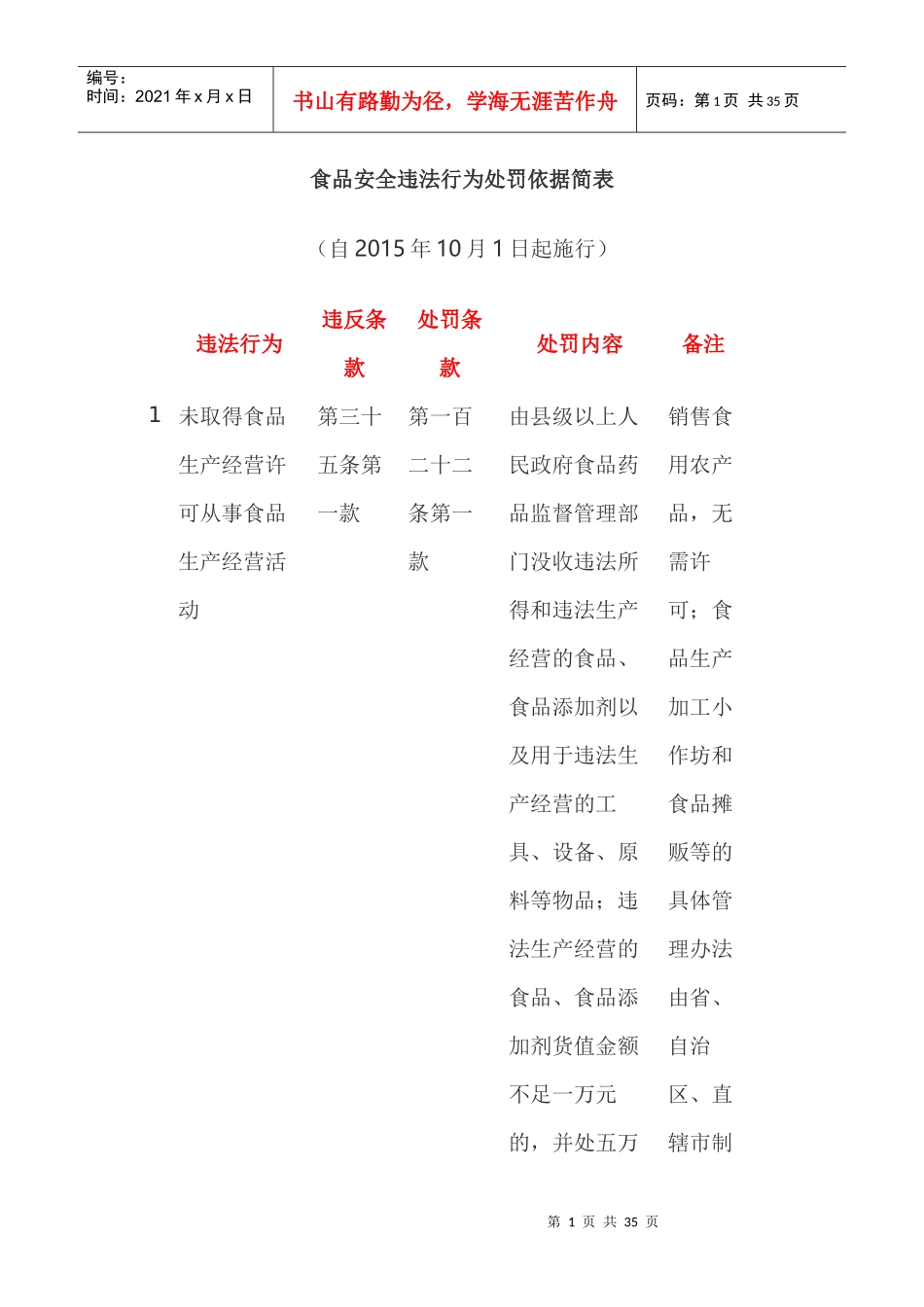 食品安全违法行为处罚依据简表_第1页