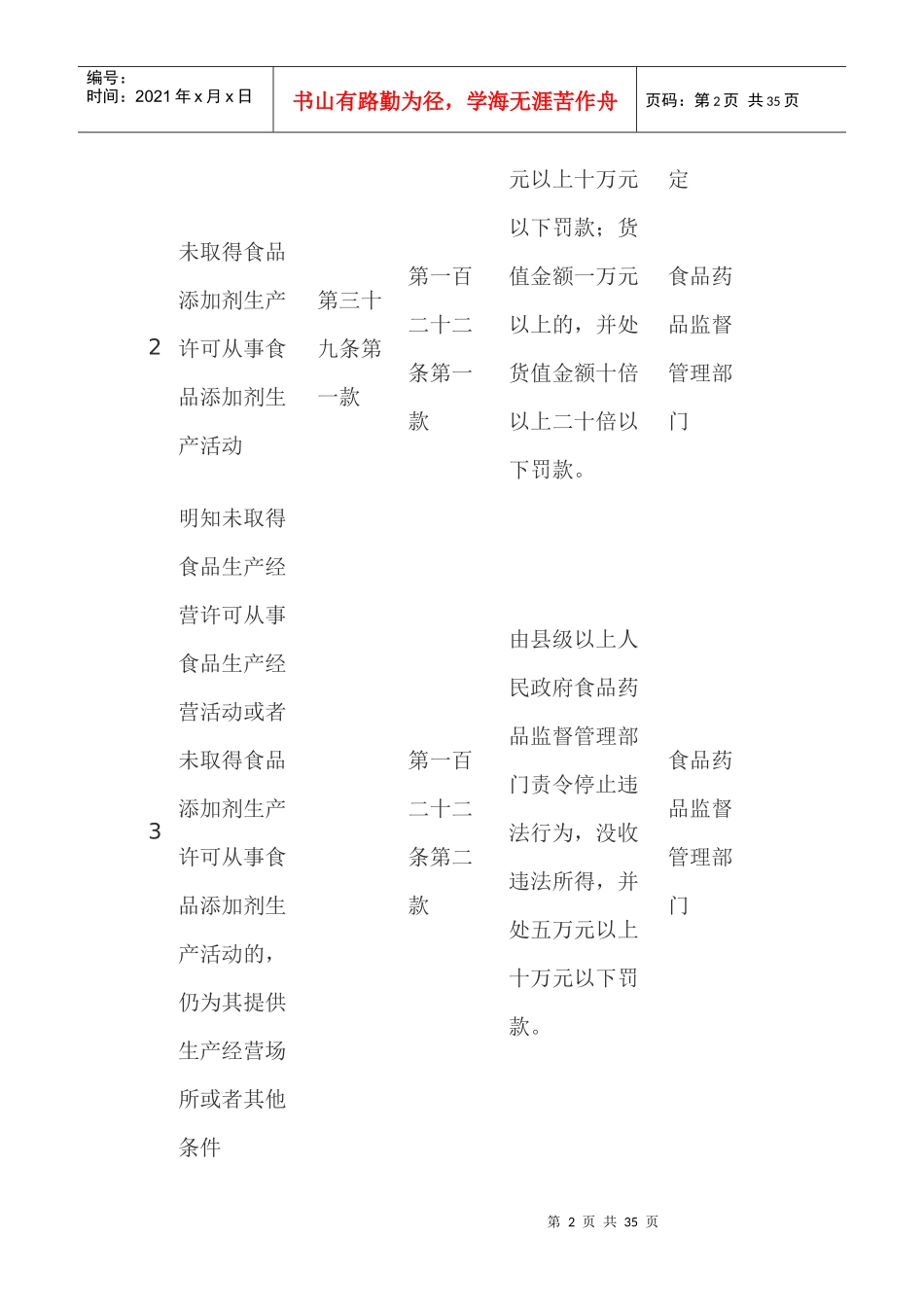 食品安全违法行为处罚依据简表_第2页