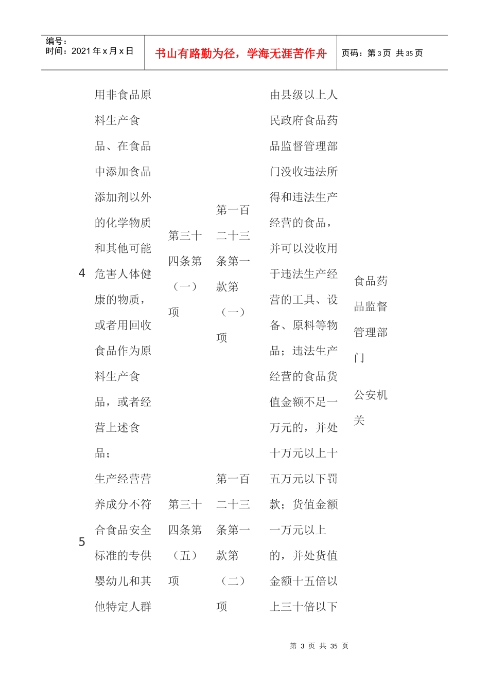 食品安全违法行为处罚依据简表_第3页