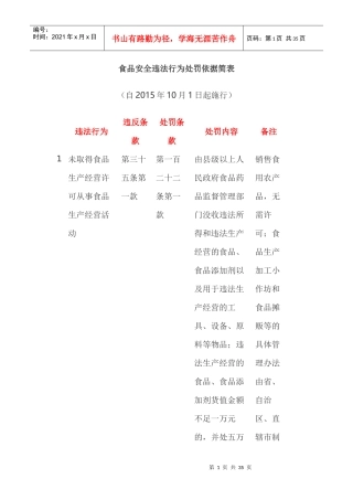 食品安全违法行为处罚依据简表