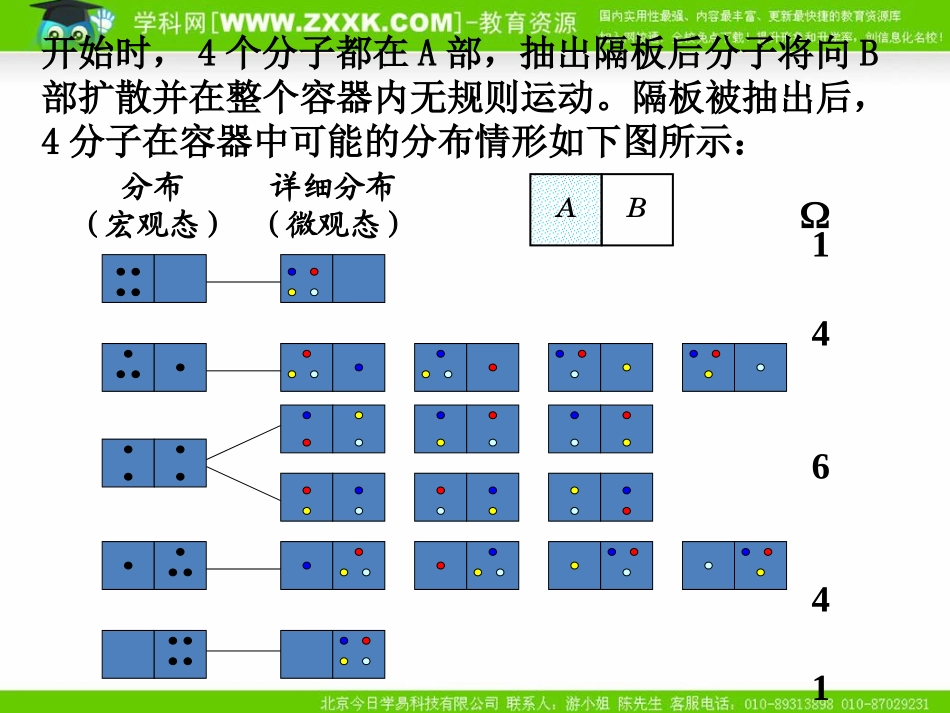 人教版选修3-3第10章第五节热力学第二定律的微观解释（课件）_第3页