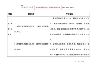 工厂设备管理评分表
