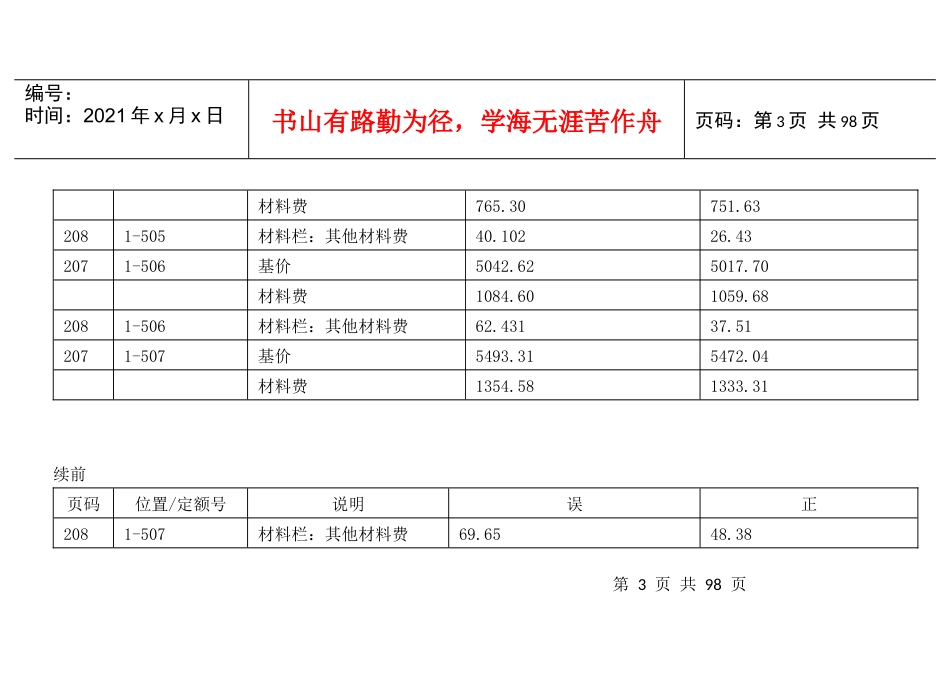 全国统一安装工程预算定额江苏省单价估价表_第3页