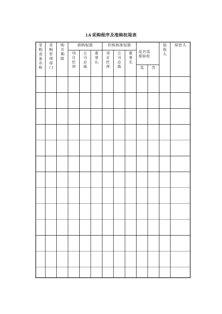 IT项目管理-1.6采购程序及准购权限表
