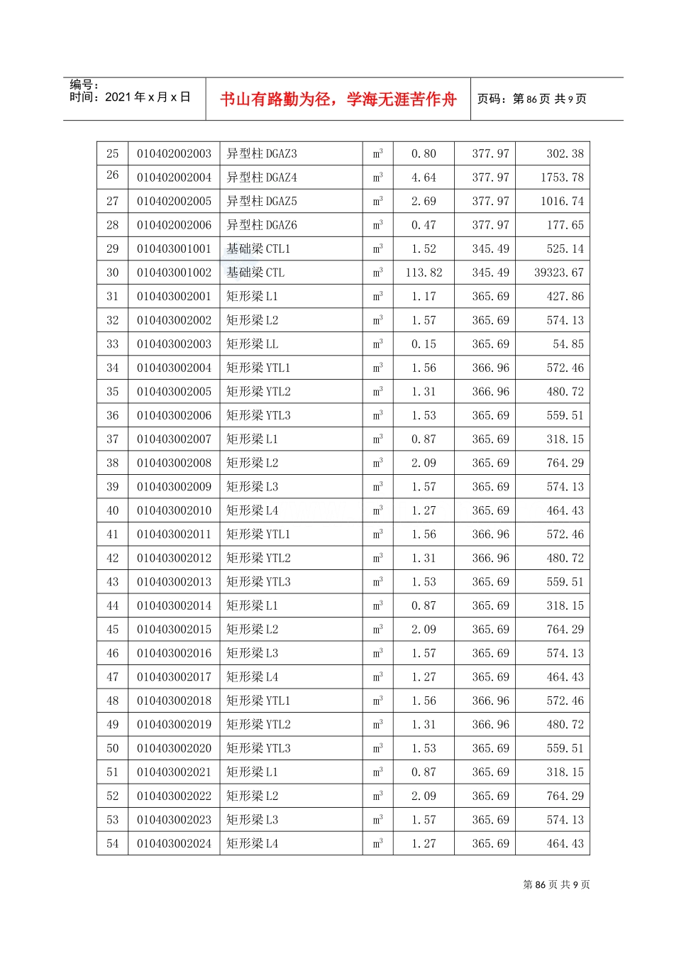 7.分部分项工程量清单计价表85-92_secret(DOC8页)_第2页