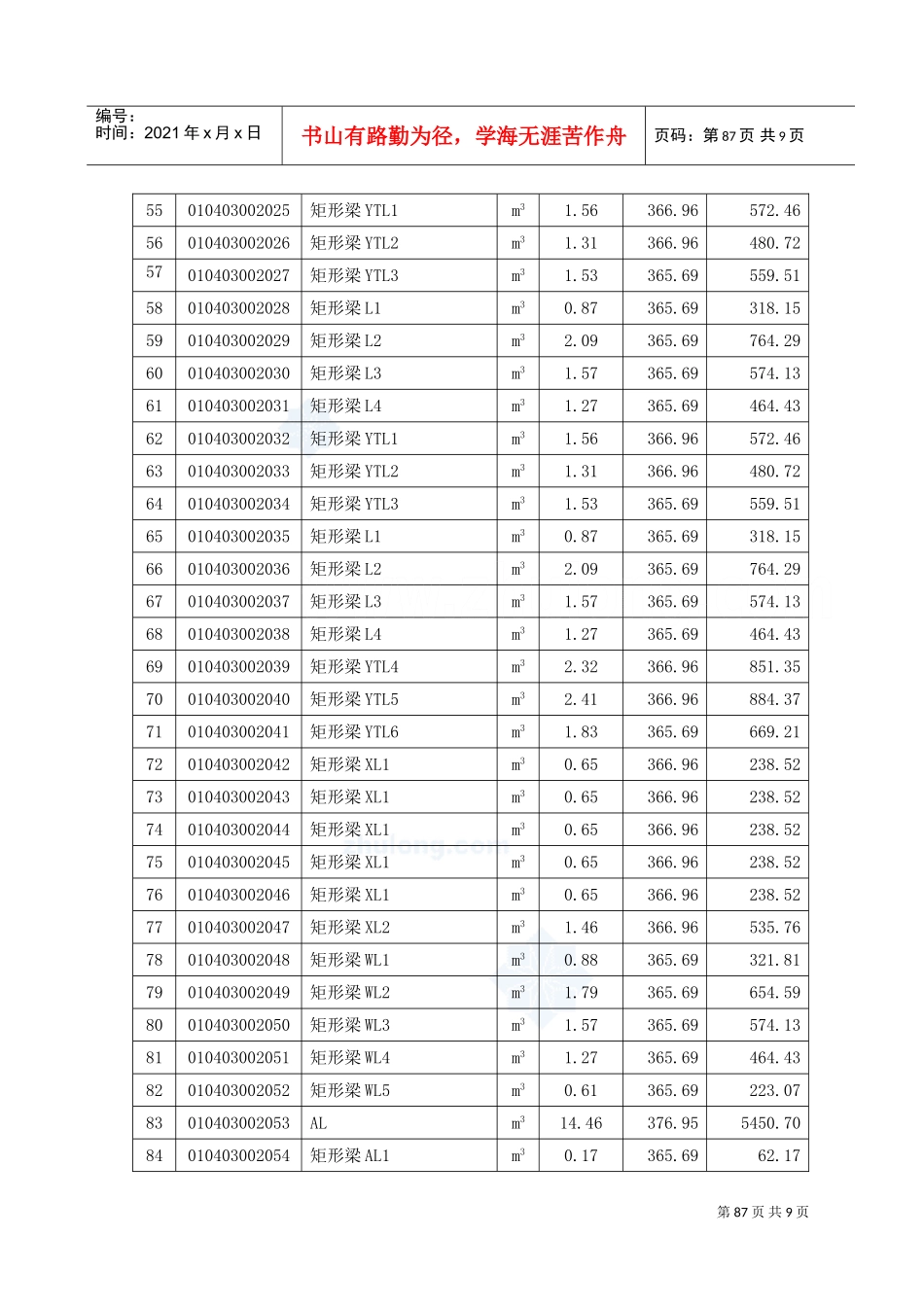 7.分部分项工程量清单计价表85-92_secret(DOC8页)_第3页