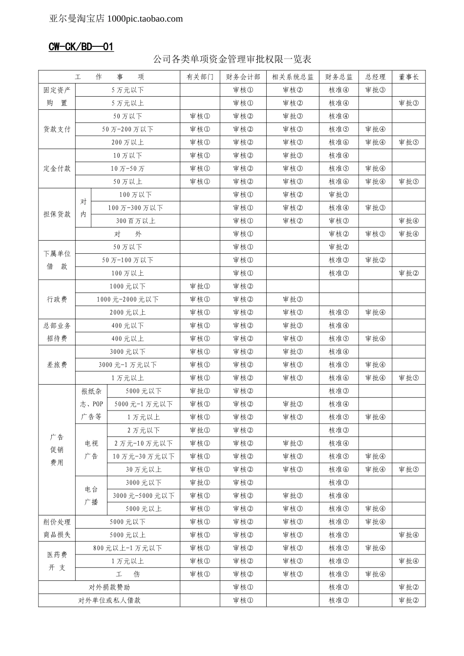 财管理表格大全-32个(DOC32页)_第1页
