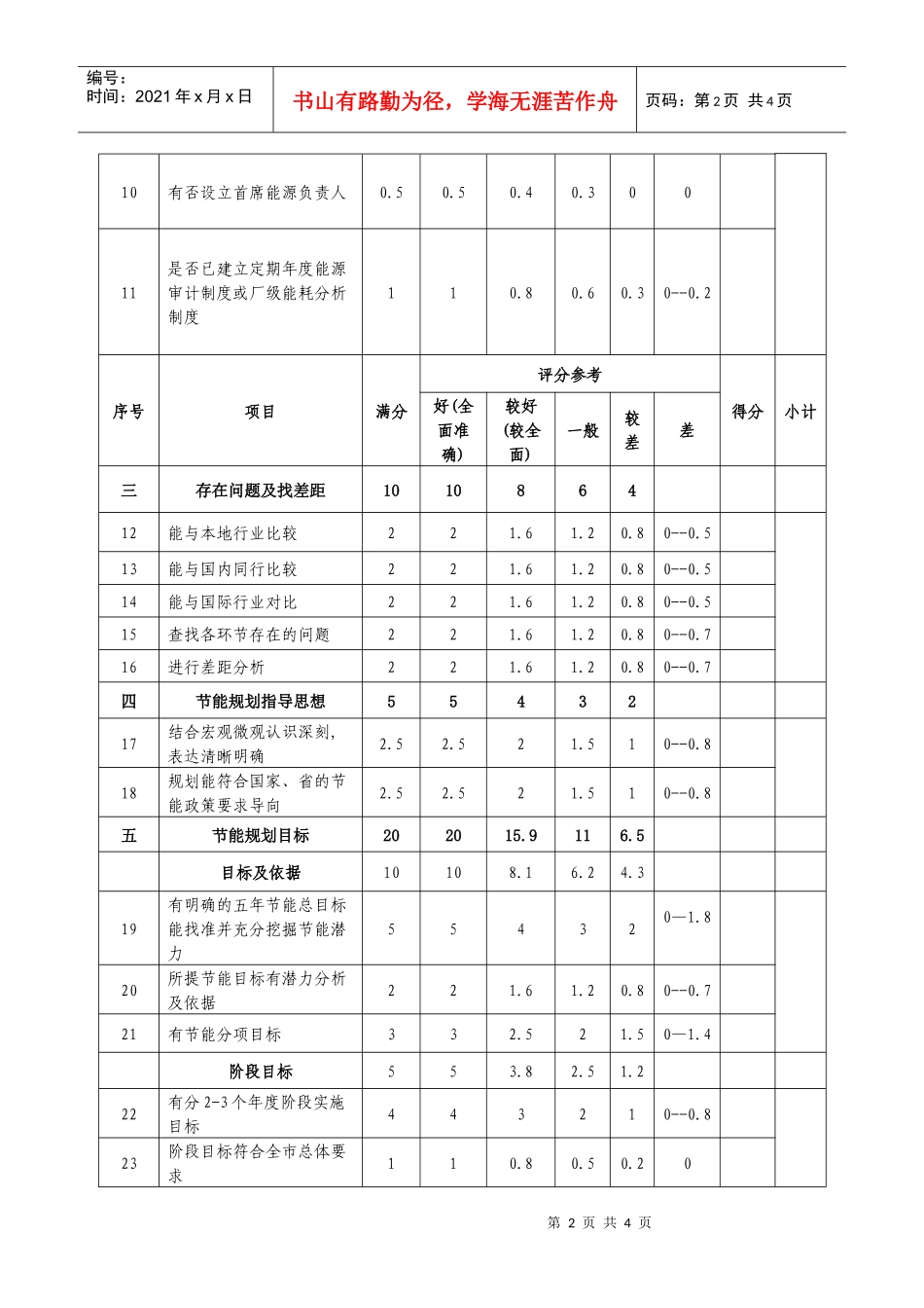 广州市重点耗能企业节能规划评分表_第2页