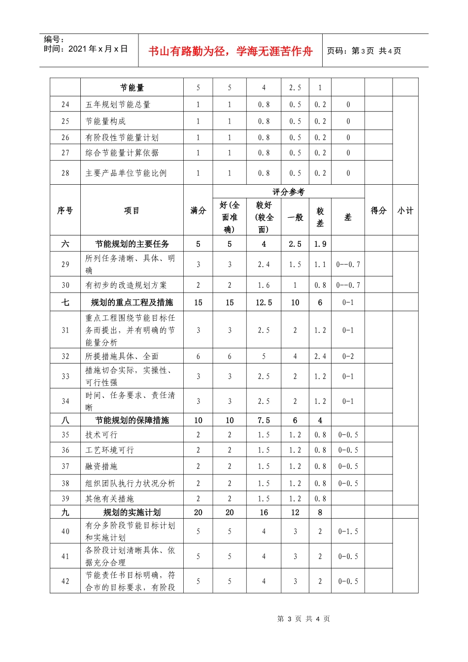 广州市重点耗能企业节能规划评分表_第3页