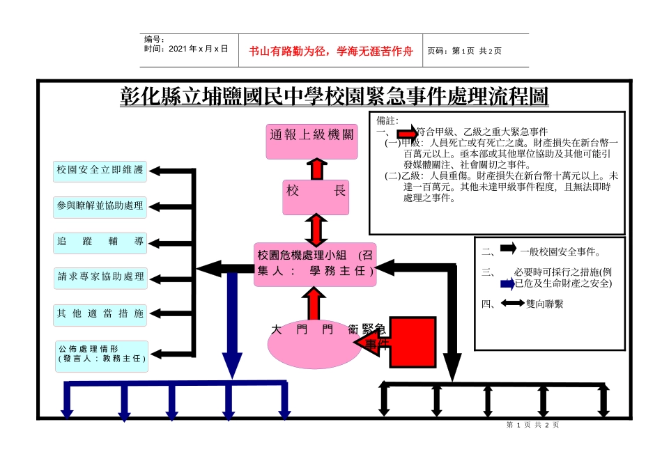 彰化县立埔盐国民中学校园紧急事件处理流程图_第1页