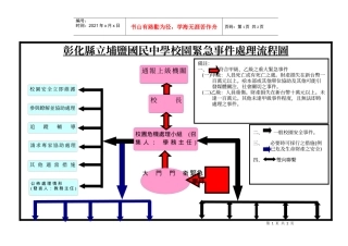 彰化县立埔盐国民中学校园紧急事件处理流程图