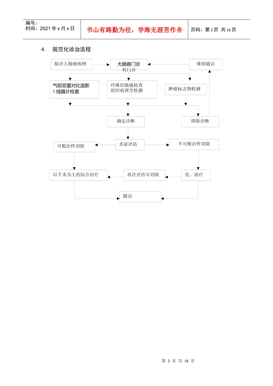 卫生部结直肠癌规范化诊治指南_第2页