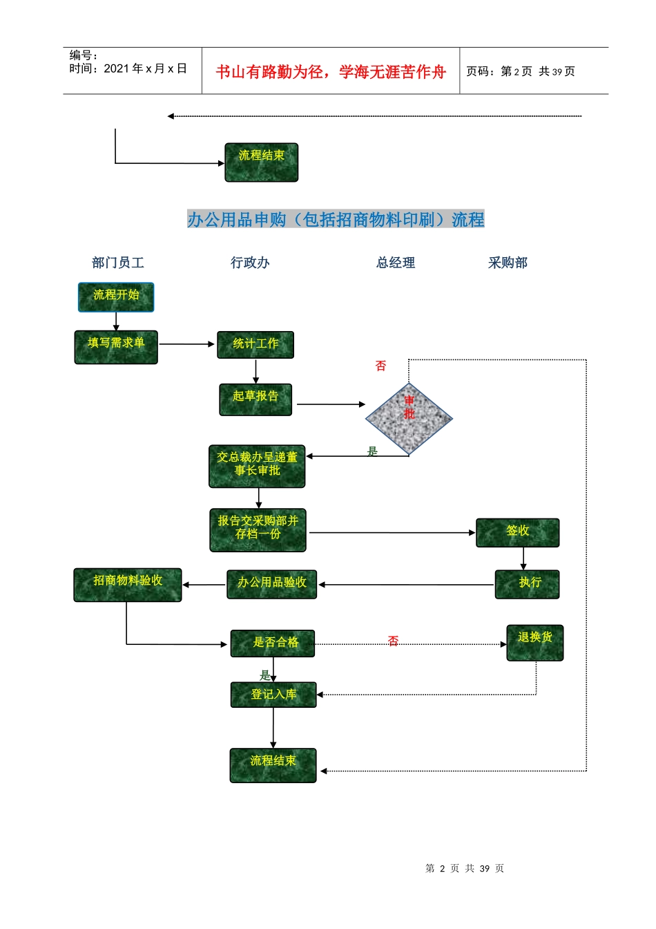 行政人事工作流程图)_第2页