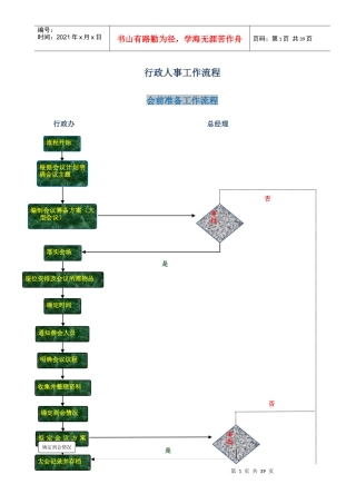 行政人事工作流程图)