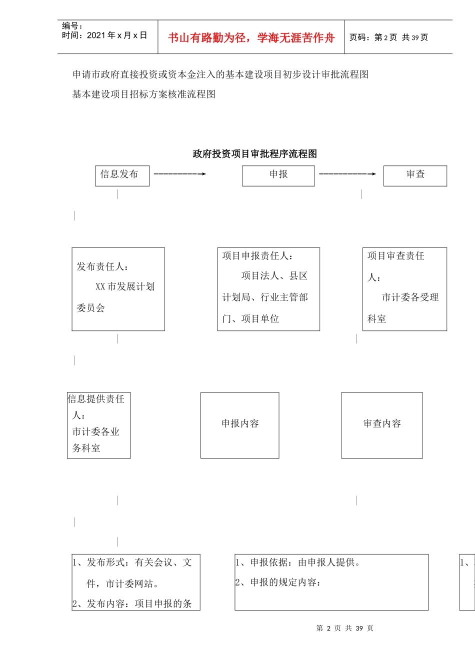XX市项目审批程序流程图40(1)_第2页